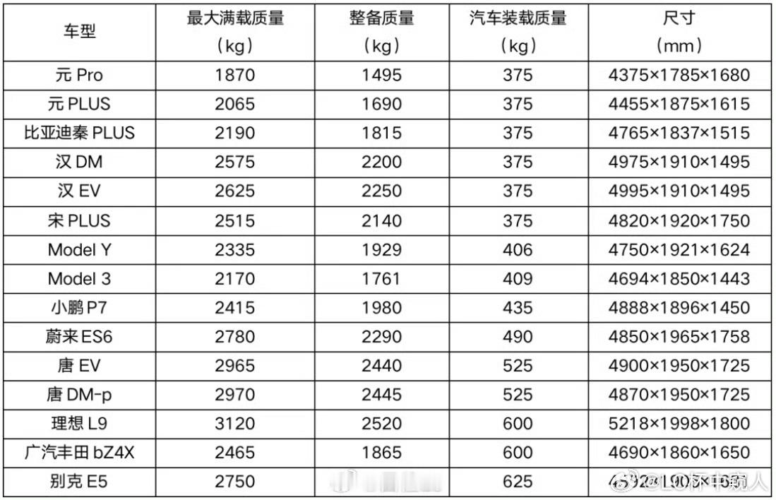 除了说人话，还要有良心满足国家标准，是否似曾相识燕归来，问界M9六座载重450kg在推荐性国标《汽车