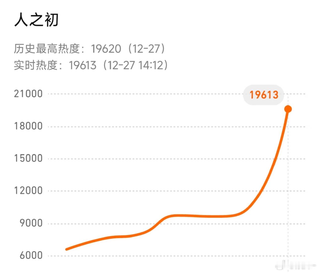 人之初已经看了三集，没开倍速，感觉可以盲猜一波了