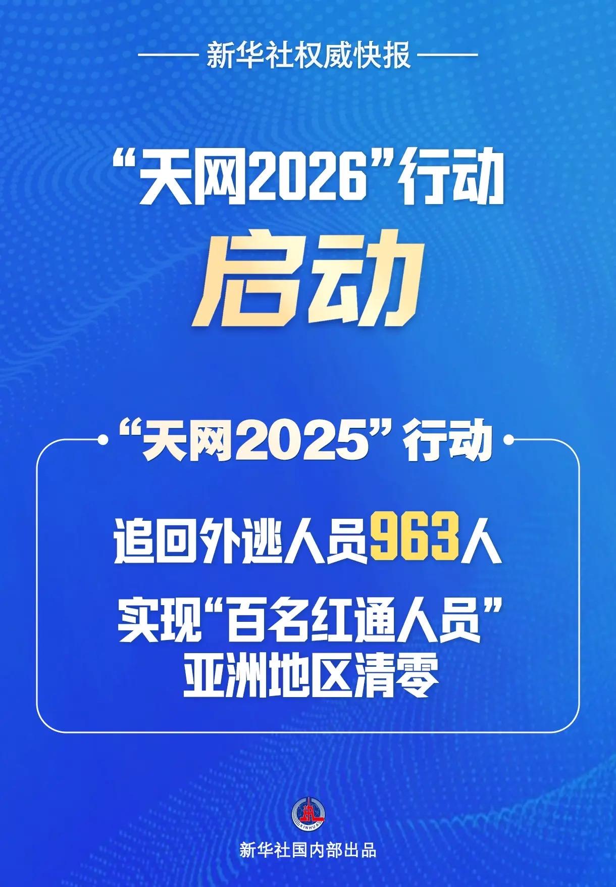 4月2号这天，估计不少躲国外的贪官，半夜都得吓醒！中央一声令下，“天网2026”