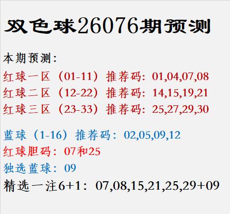 双色球26076期预测红球一区（01-11）推荐码:01,04,07,0