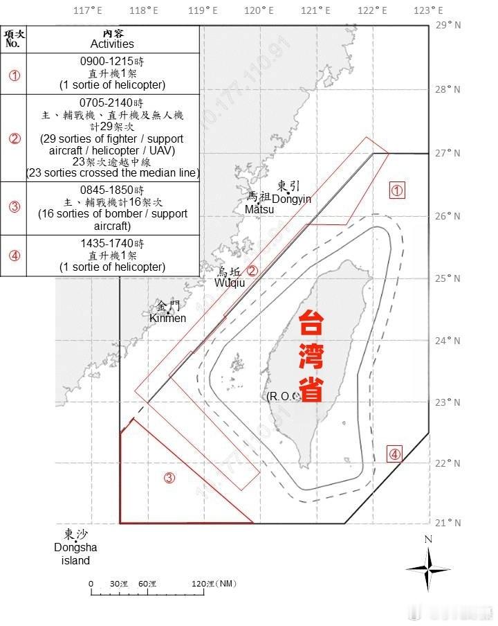 解放军四面环台！[加油]中国台湾省台媒：蛙军为期5日的“立即备战表演”在昨（2