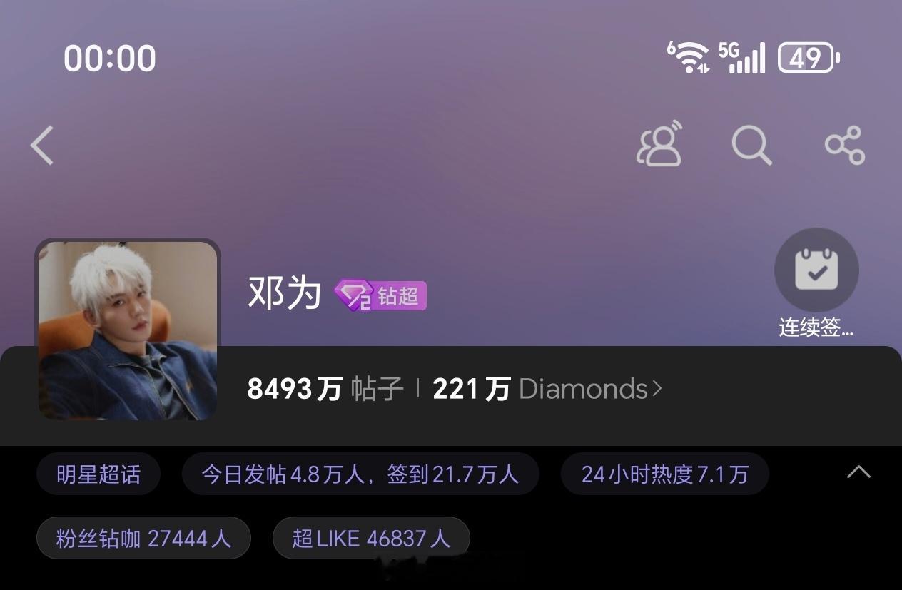 小仙准时准点，大家周末愉快邓为昨日超话发帖4.8万+，超like4.6万+各项数