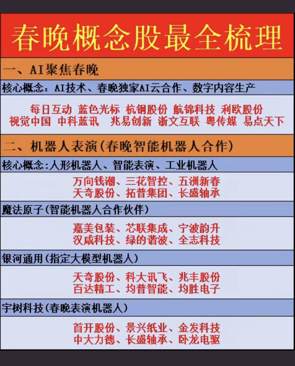 春晚概念股———最全梳理！1.人工智能，AI聚焦春晚2.机器人表演3.追