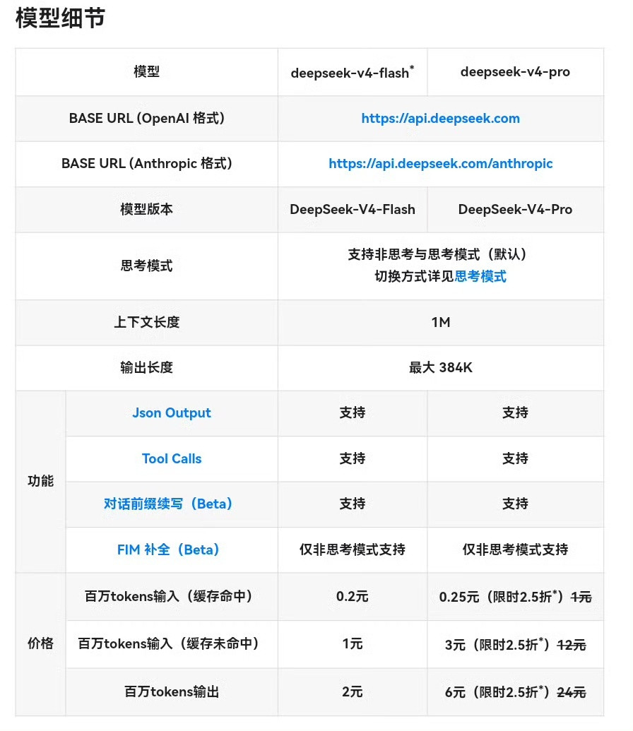 DeepSeek连续两天降价这波操作也太猛了吧！连续两天降价，现在百万toke