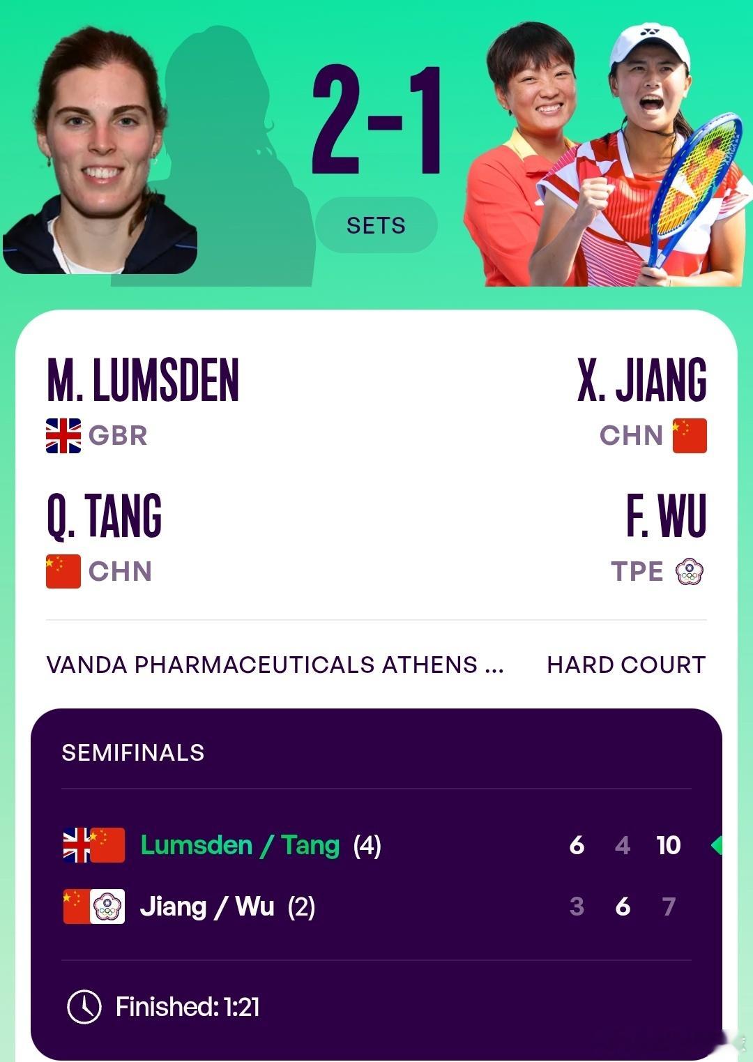 WTA250雅典站🇬🇷女双半决赛汤千慧🇨🇳/拉姆斯登🇬🇧6-3/4-