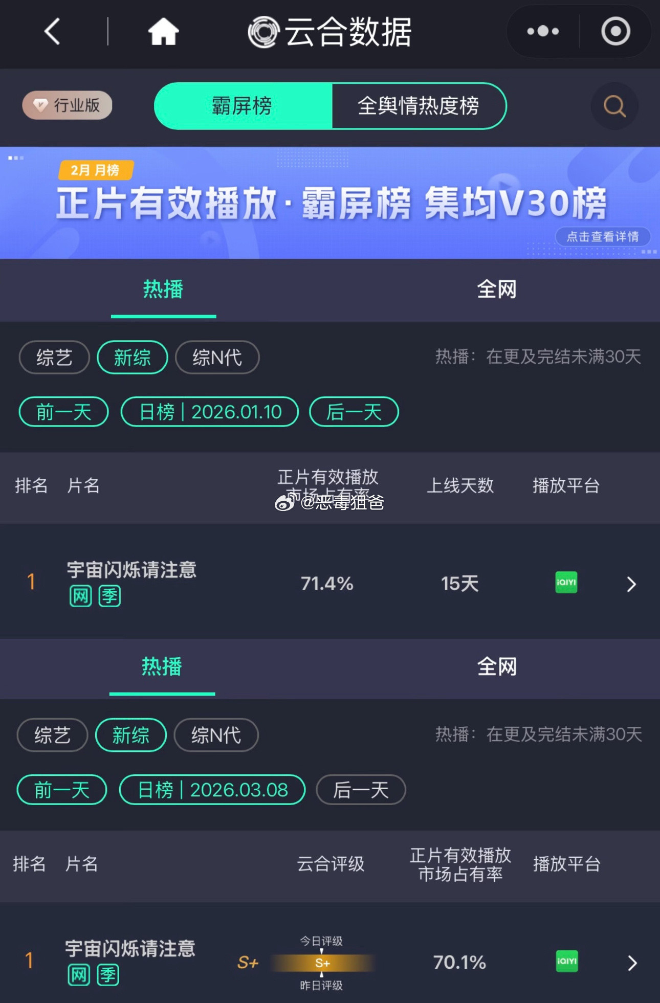 王鹤棣的性格和情商真的很适合上各种综艺。看了客栈和宇宙闪烁就明白为什么这个人年纪