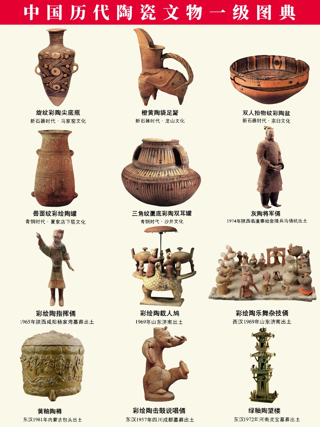 🔥中国历代陶瓷一级文物篇