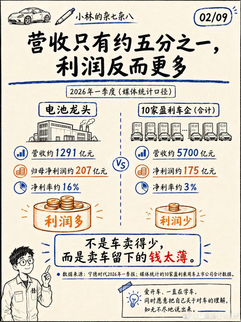 宁德时代利润，超多家车企总和？宁德时代利润，超多家车企总和其实不一定是：“越靠近