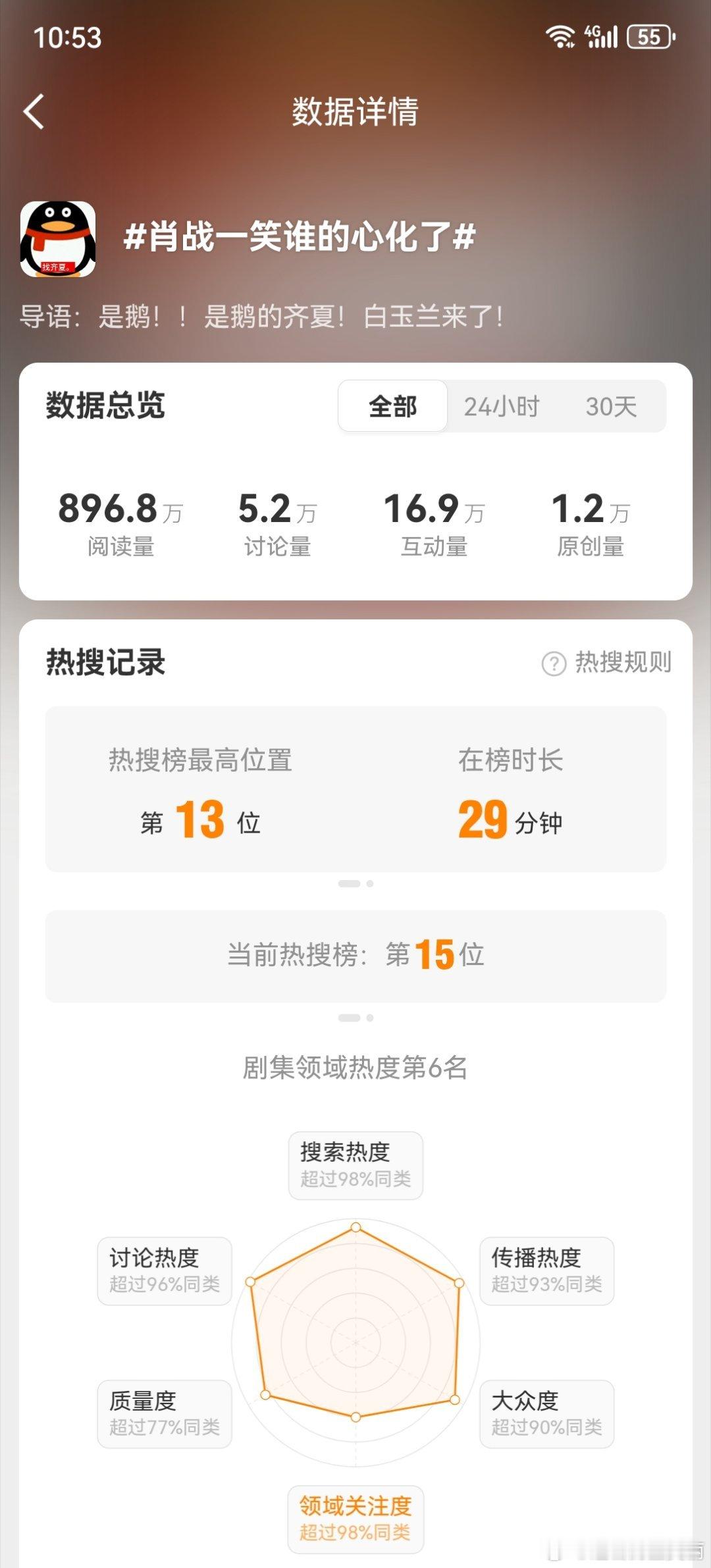 肖战一笑谁的心化了我点开这个词条要被笑死🤣看看这个词条主持人是腾讯视频，导语是