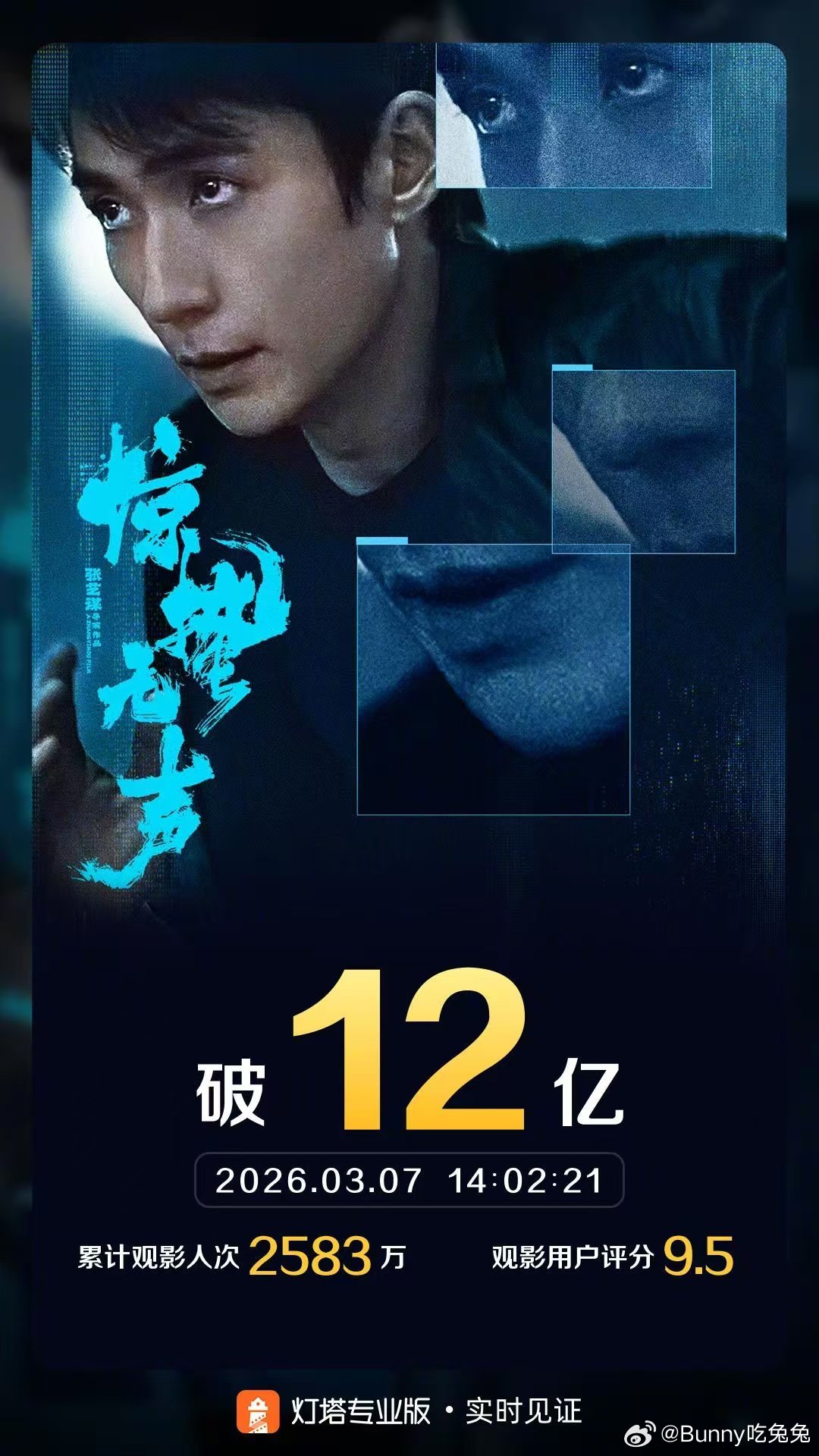 惊蛰无声票房破12亿票房捷报频传！《惊蛰无声》累计票房突破12亿，灯塔专业版3
