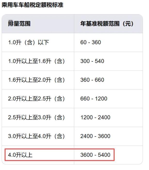 为什么说豪车买得起也养不起？就拿保费来说，缴一次首年交强险就够让人肉疼了6座