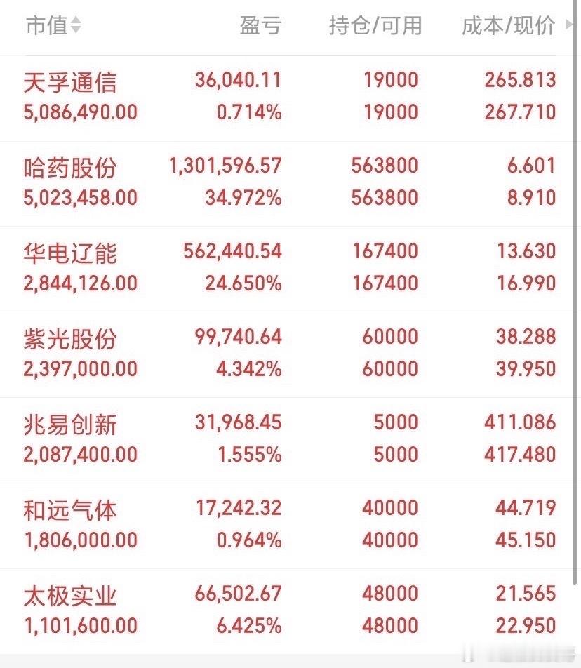 英伟达最大持仓曝光，不是台积电，是英特尔。黄仁勋疯了吗？英伟达二季度末持仓630