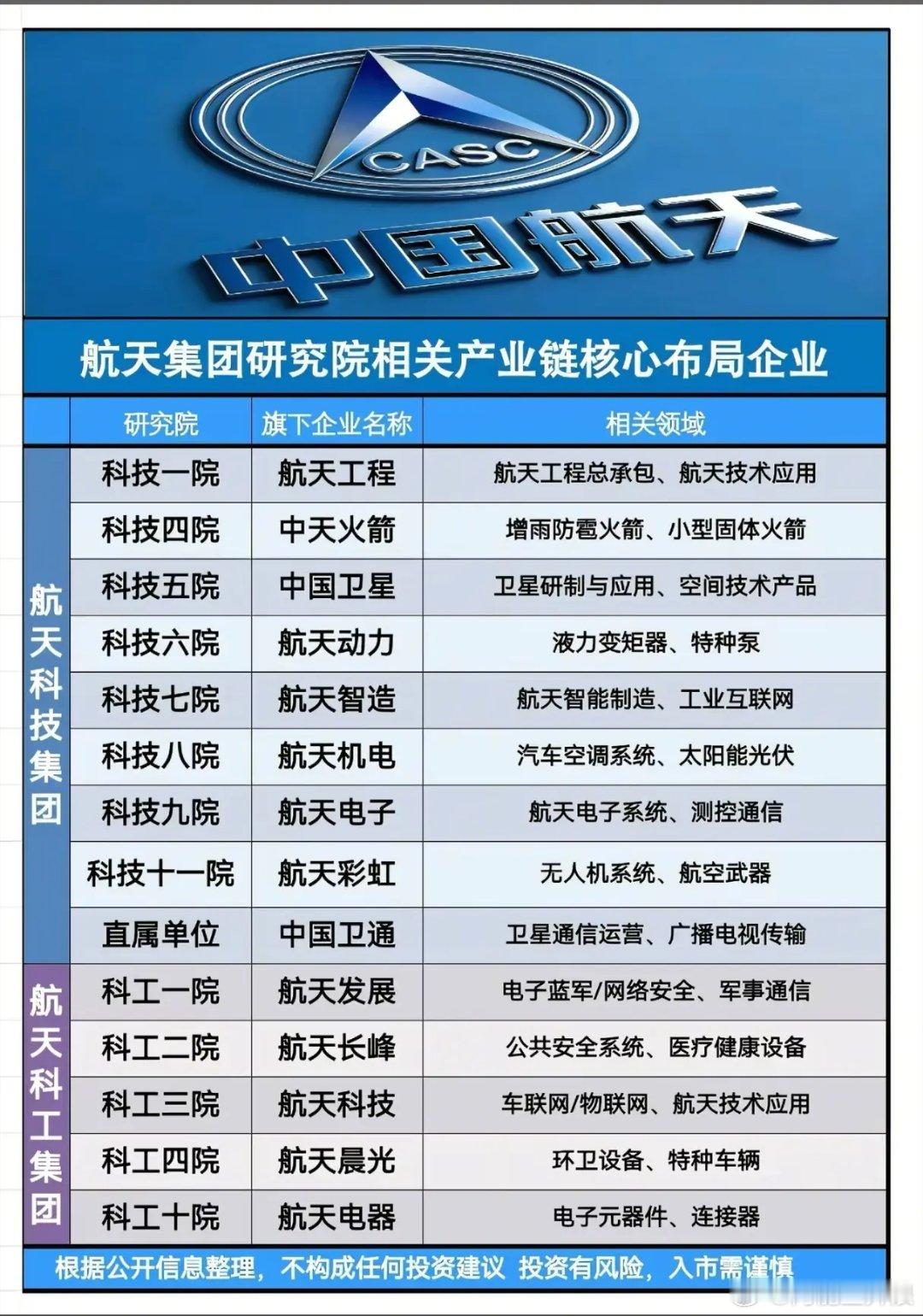 商业火箭IPO潮来袭，哪些产业链企业能站上航天风口？