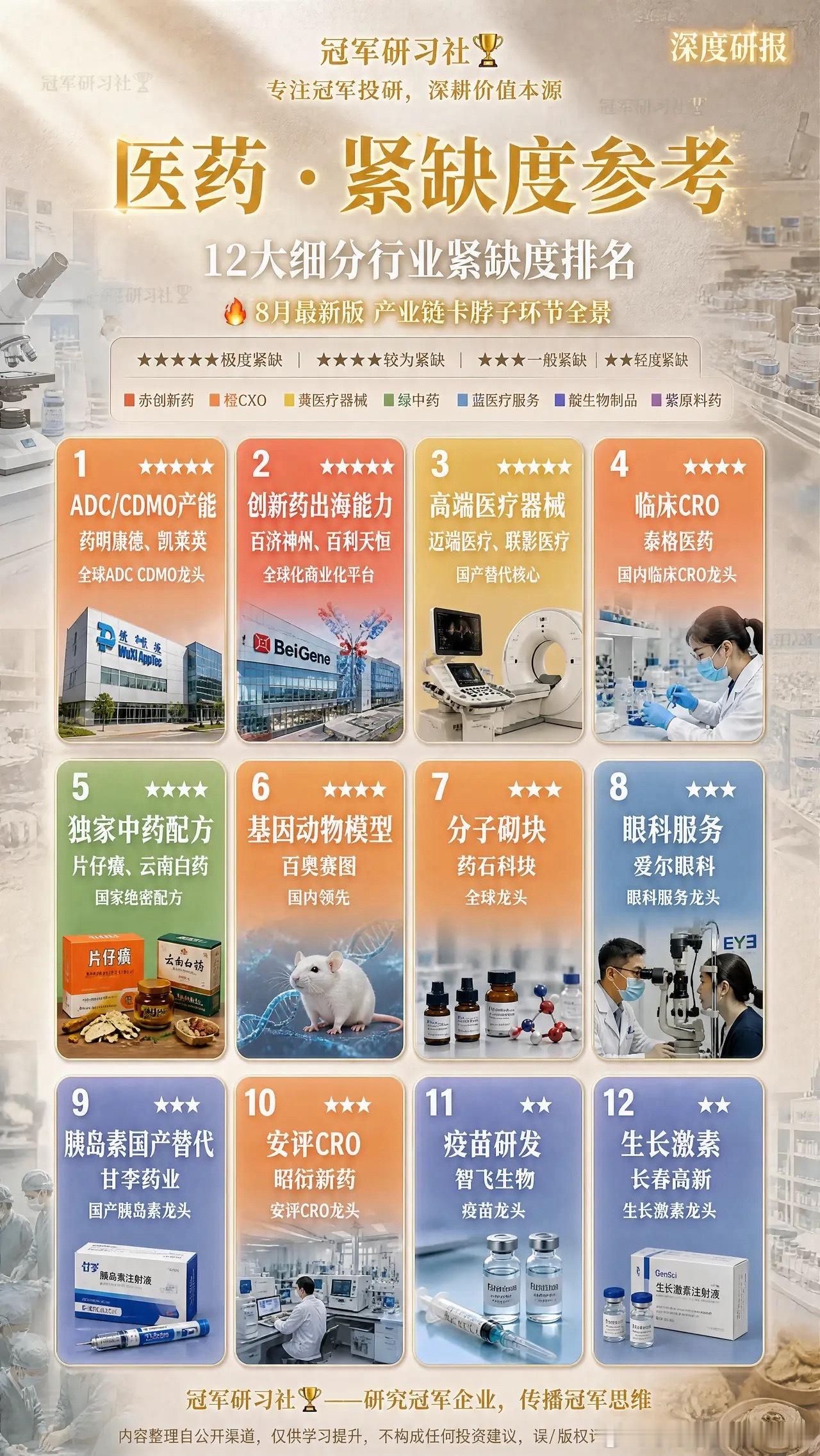 医药12大紧缺赛道，谁能卡住供应链命门？药明康德全球ADCCDMO龙头，百济神