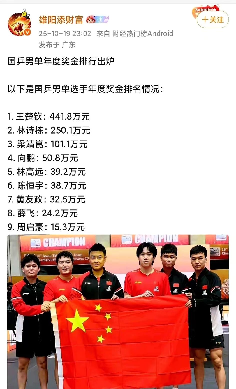 国乒男队奖金榜太扎心！竞技体育的残酷藏不住刷到国乒男队年度奖金榜，直接看沉