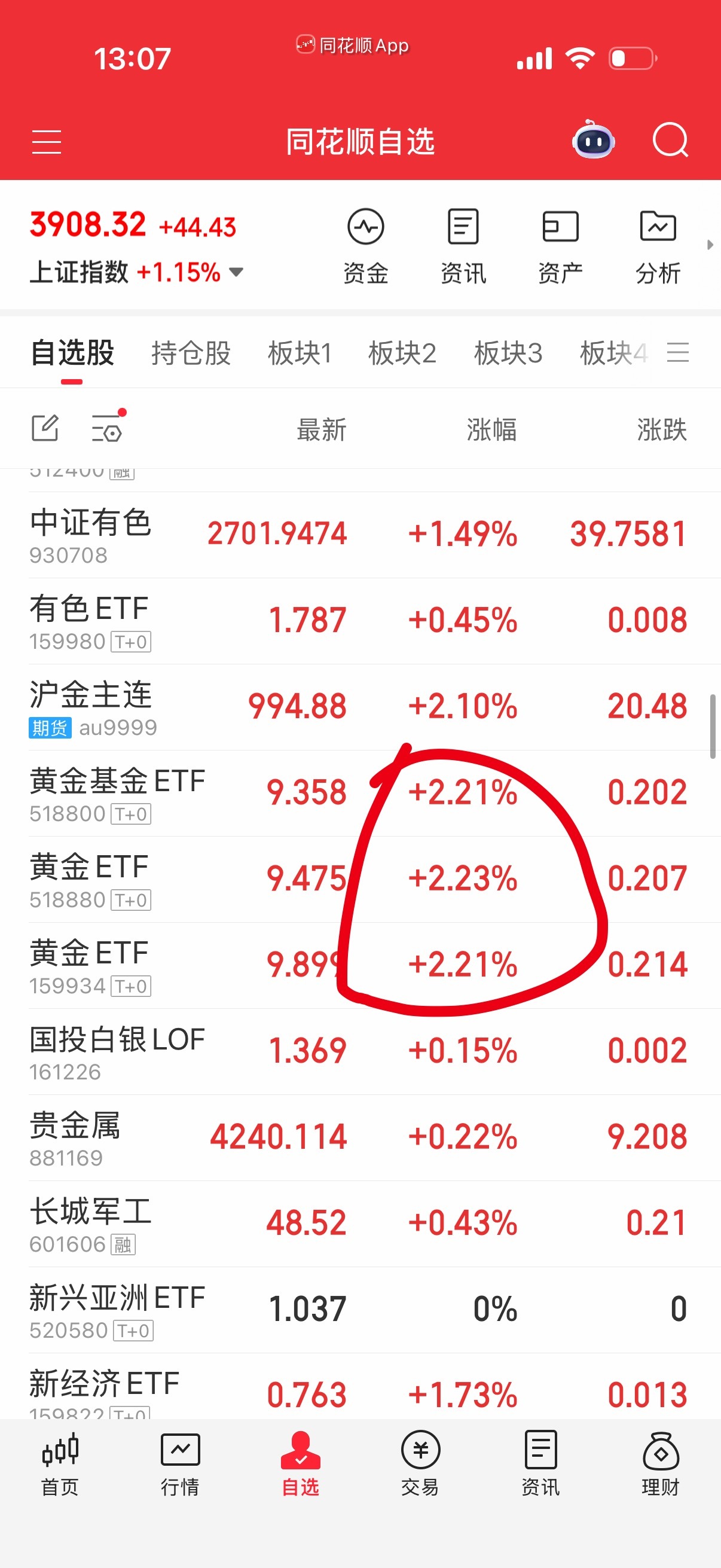 黄金没有问题，拿着就行。​​​