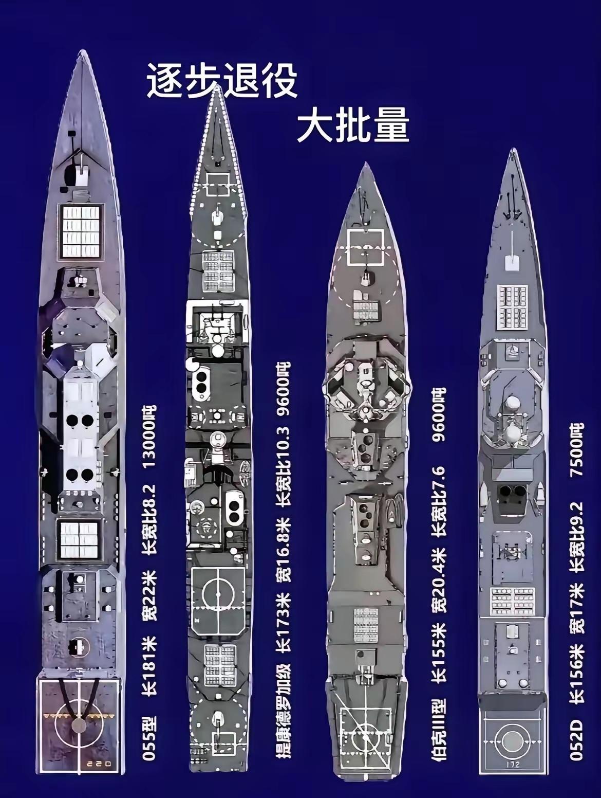 中美主力导弹驱逐舰对比如下。东大:052D导弹驱逐舰，055型万吨大驱。
