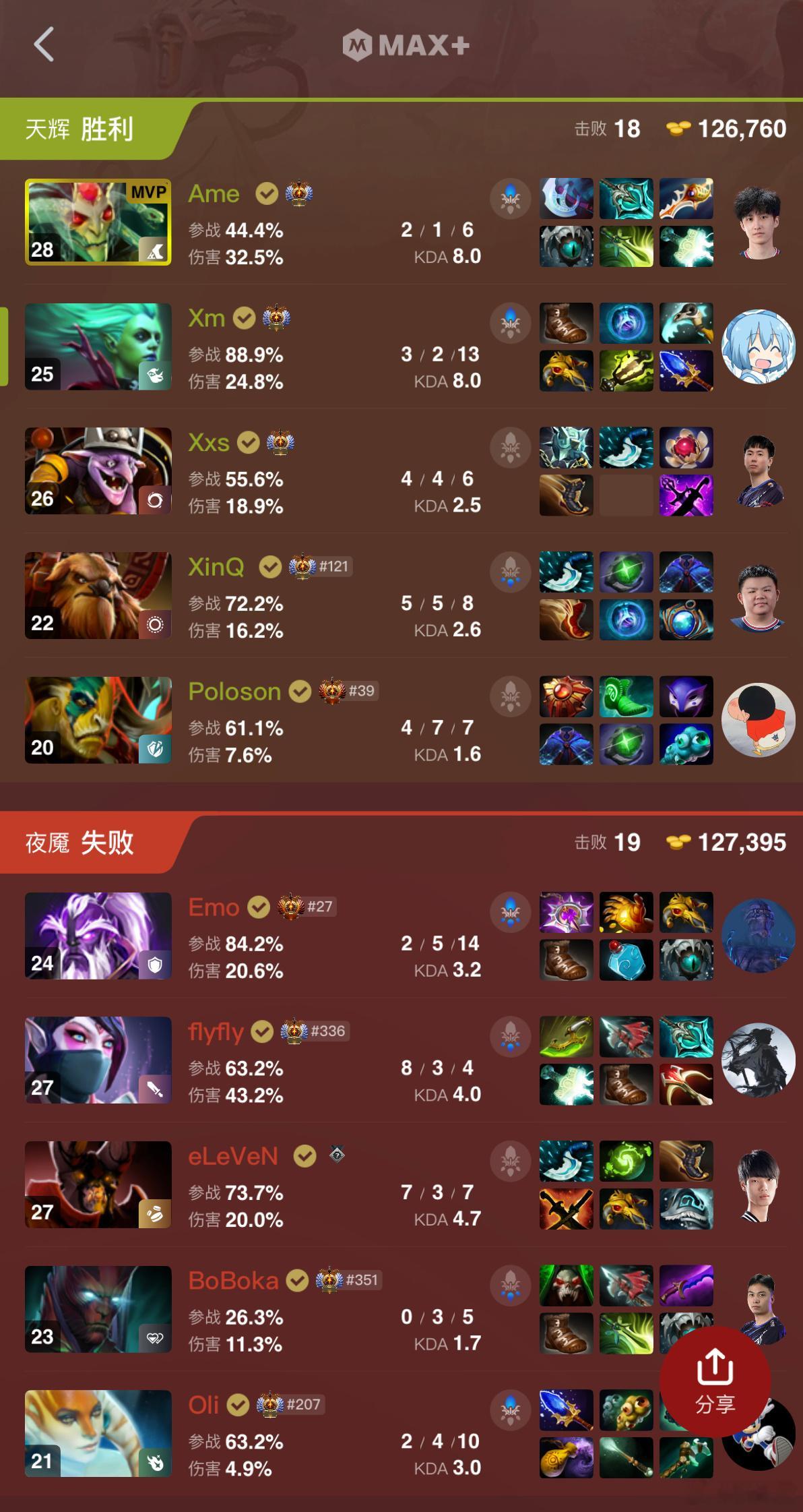 大飞力竭了！YB怎么带了一整场突然要秒美杜莎啊！dota2dota​​​