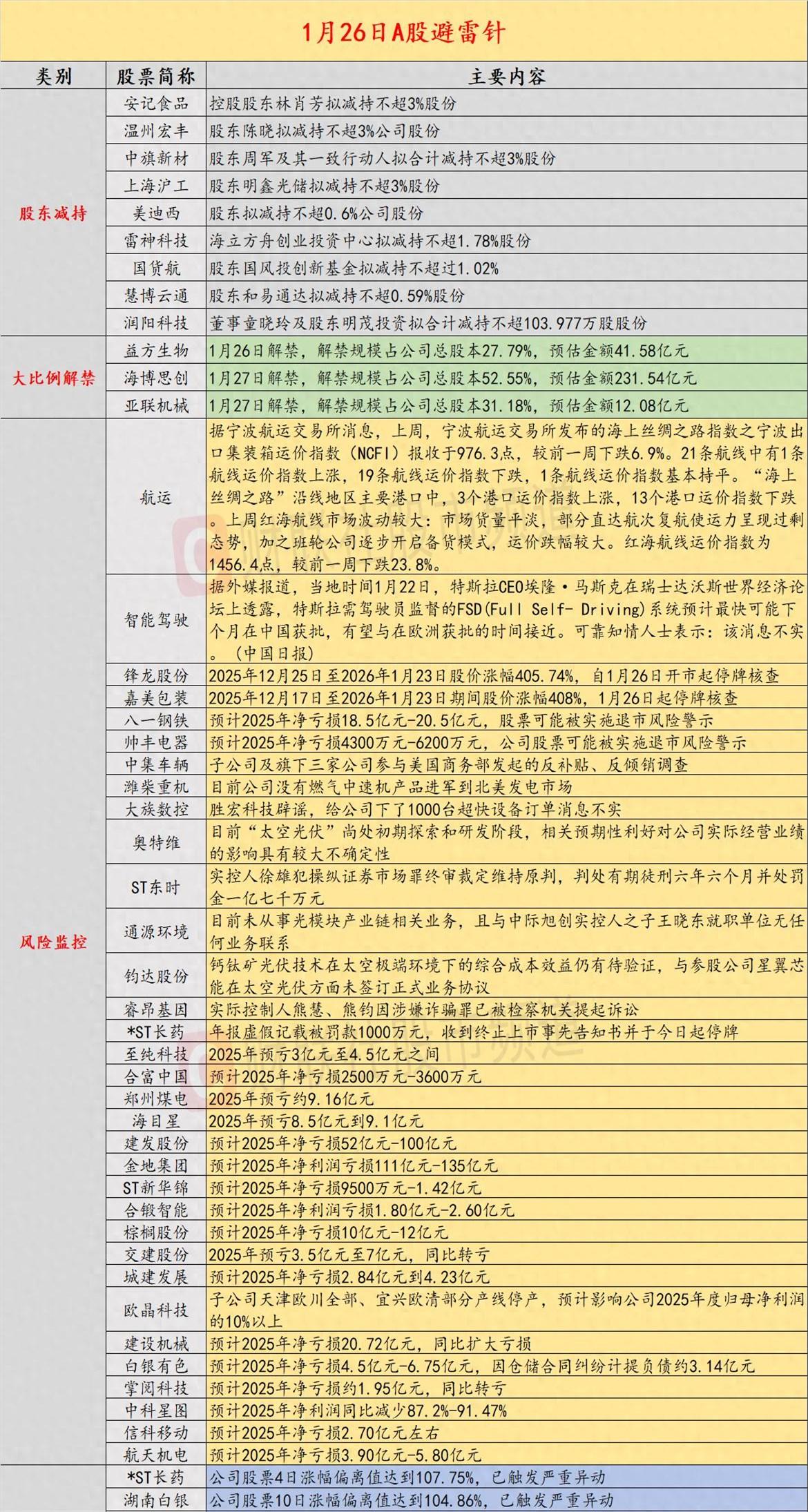 昨晚聚餐时，在券商做风控的朋友灌下半杯酒，压低声音说：“真想劝身边炒股的人都看看