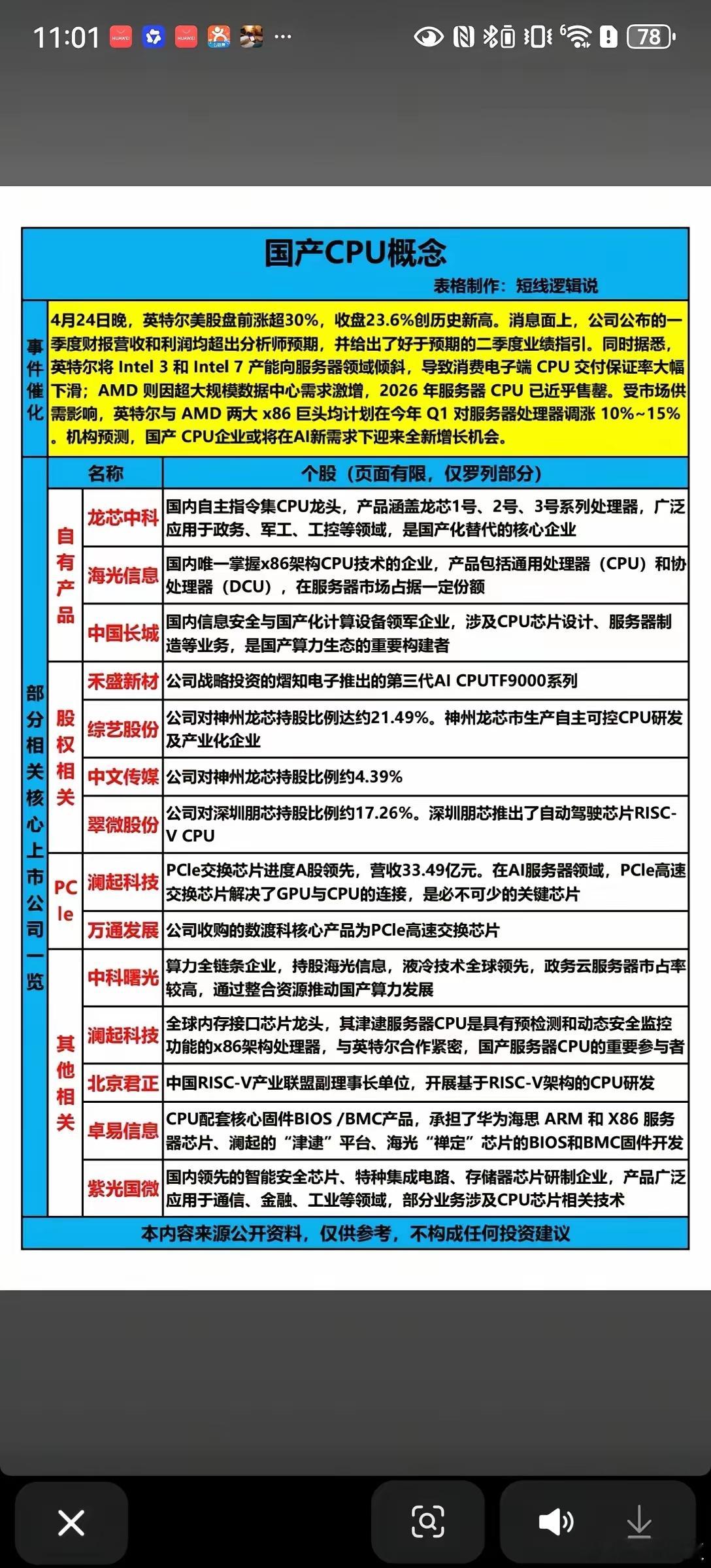 国产CPU概念迎风口！英特尔、AMD大动作，这些公司值得关注4月24日晚，英特尔