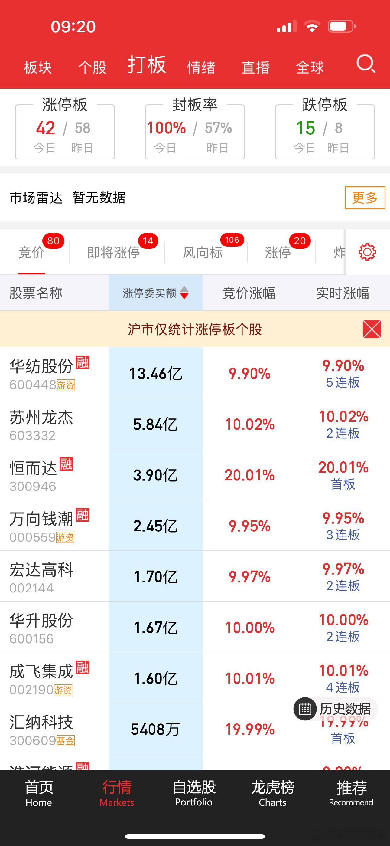 从竞价看服装家纺[思考]贸易战受益概念股​​​