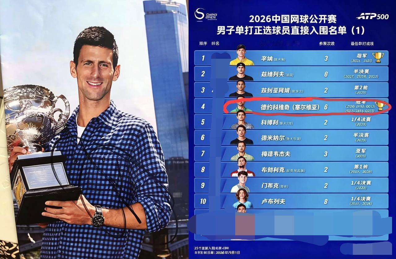 国内德约的粉丝们有福了:就在刚刚，中网男单参赛名单出来了，已经11年没有参加此站