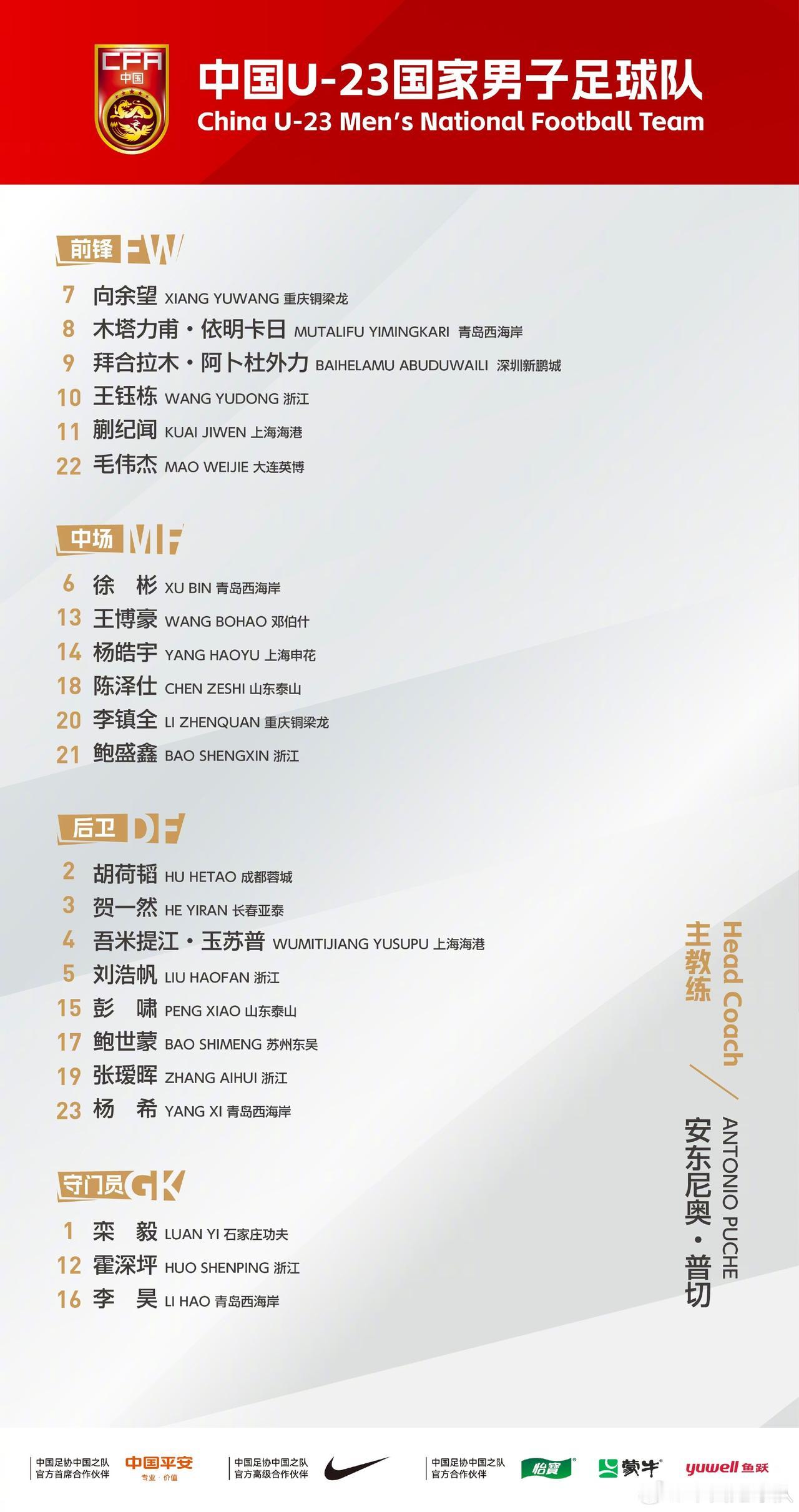 U23亚洲杯就要开始了，来看看中国队的23人大名单，大家有什么想法？有王钰栋、