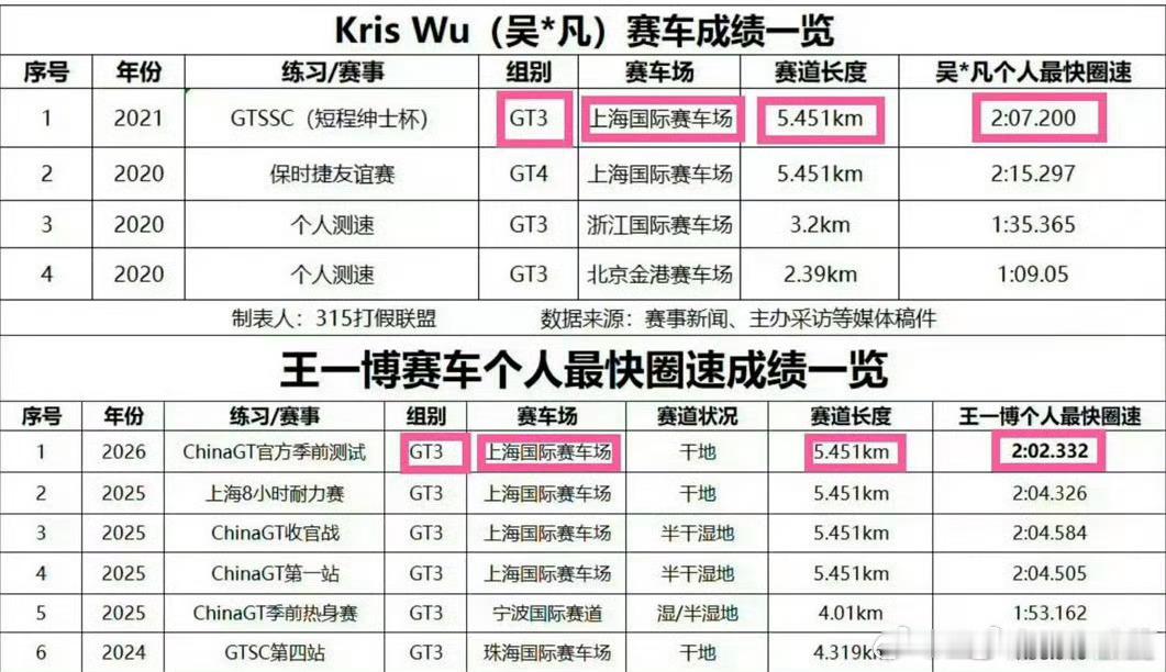 闫闯哦，原来是吴签的支持者啊，有没有发展成狱友啊