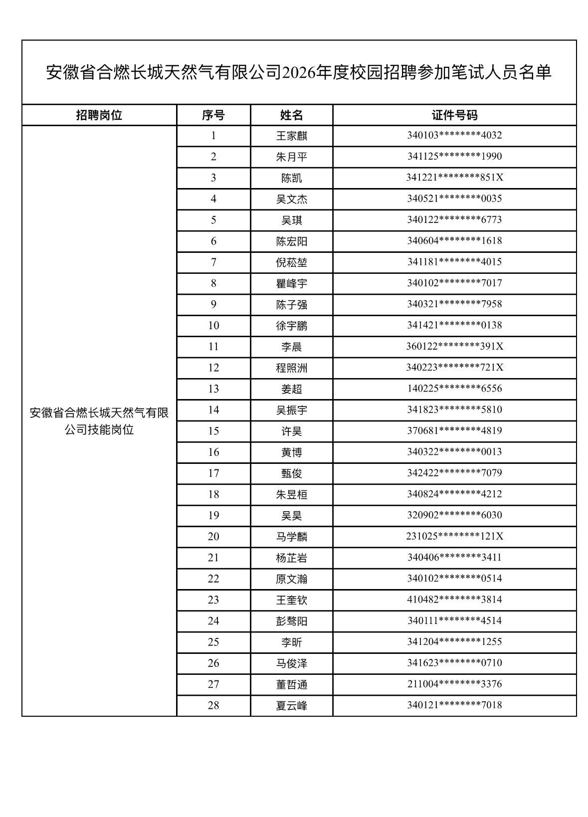 速看！安徽合肥合燃天然气笔试通知📌发布单位:安徽省合燃长城天然气有限公