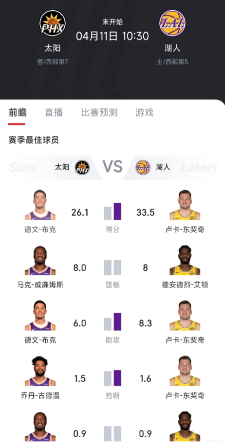 湖人依旧有望第三，马刺不会放掘金西部公认不好打的三队，雷霆，马刺，掘金。这三