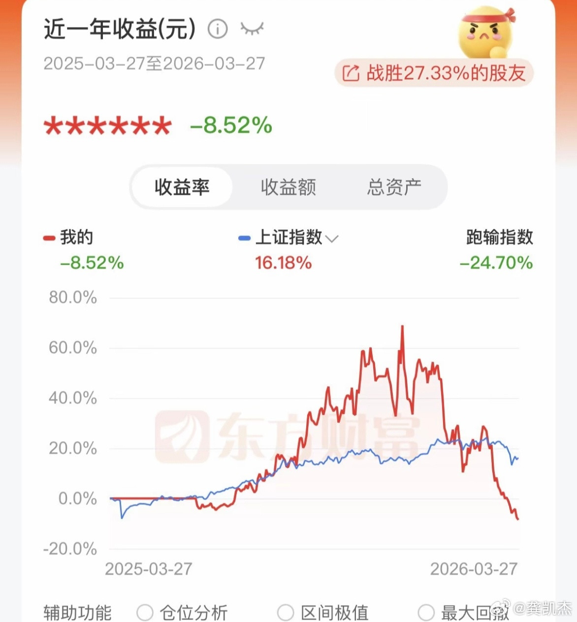 网友说：去年怎么赚的，今年就怎么亏回去了，你有这么惨吗？