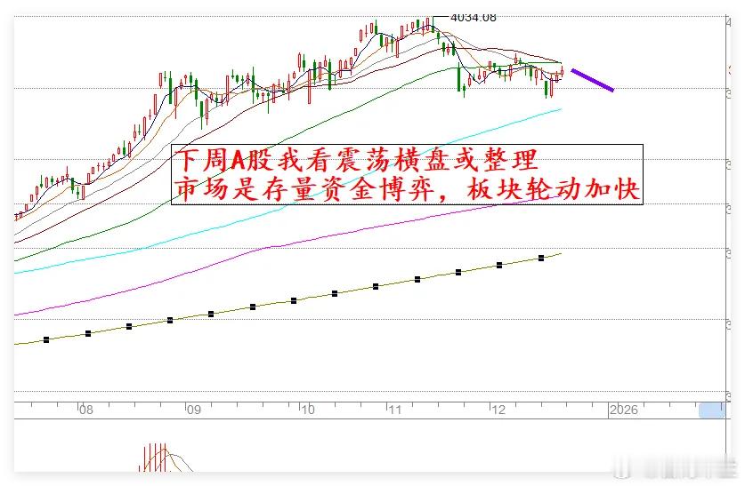 周末消息汇总，下周A股板块梳理来了！一.周末消息：1.摩尔线程发布新一代GPU架