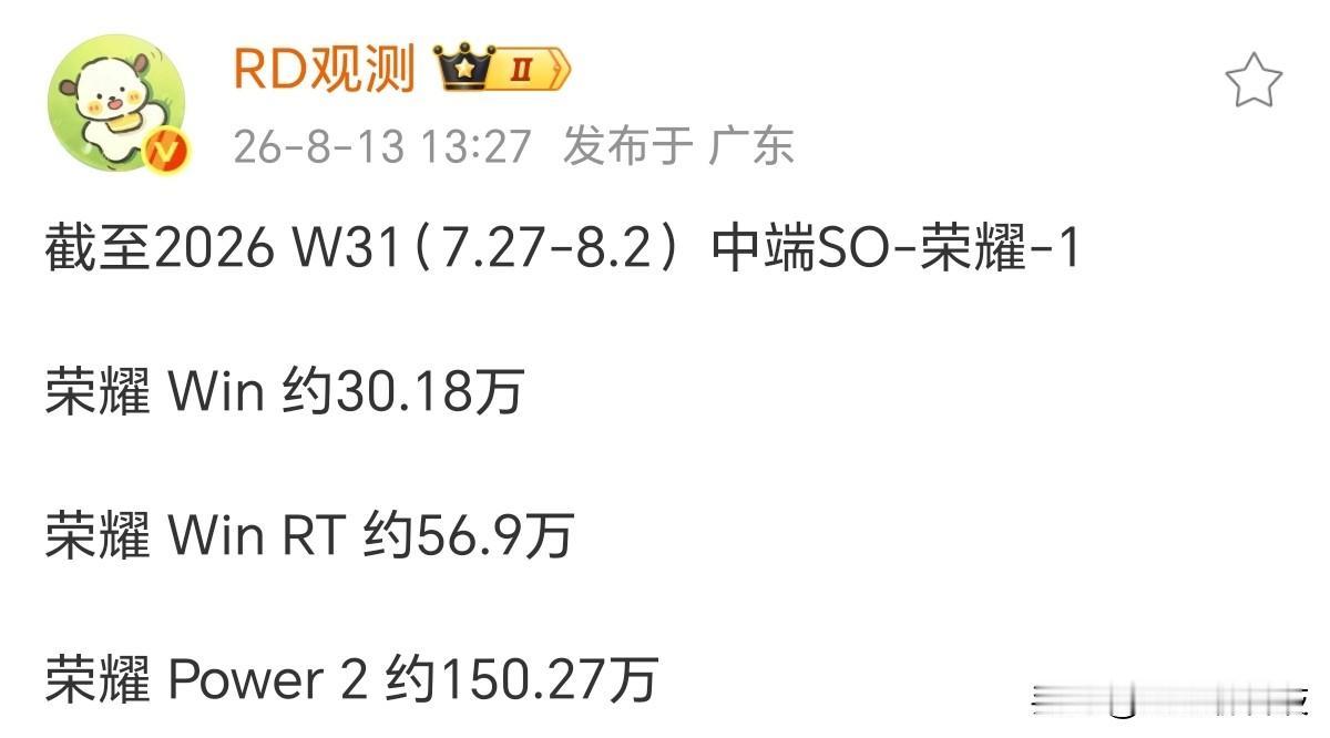 万万没想到，荣耀中端爆款销量这么好，10月开始迭代荣耀WIN系列手机销量接近