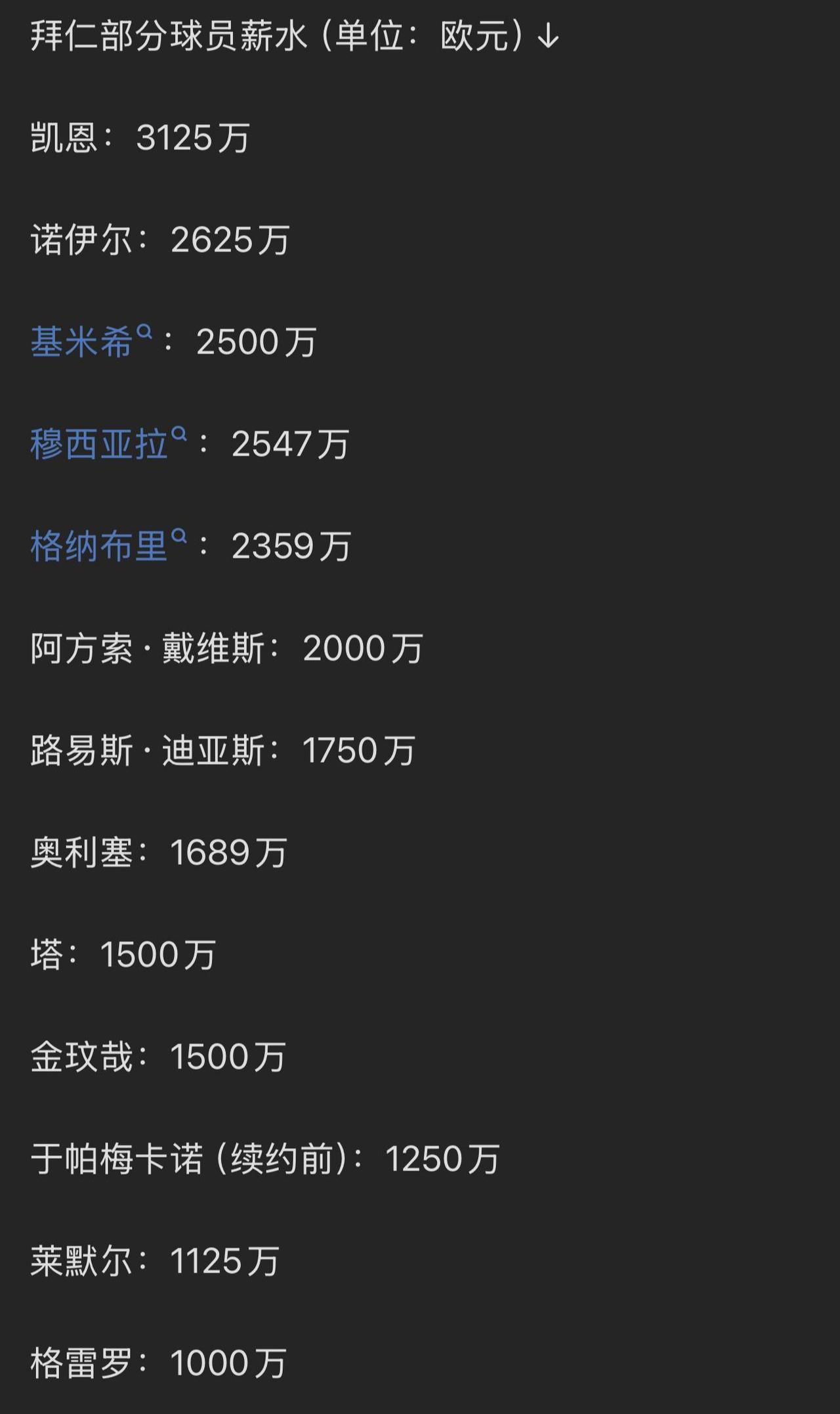 拜仁队内薪水也蛮高，小心爆炸。凯恩都是3000万+一年。于帕1200万，