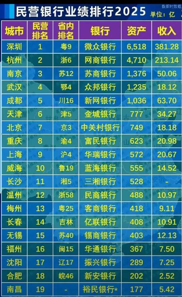 用好民营银行资产翻倍不是梦国庆大假从北京回来的侄儿，给我们全家人上了一课。
