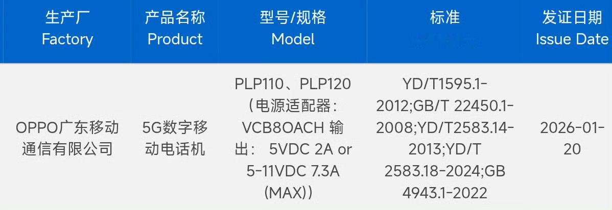OPPOFindN6，第一台骁龙8E5大折叠感兴趣吗？常规比例内外屏，参