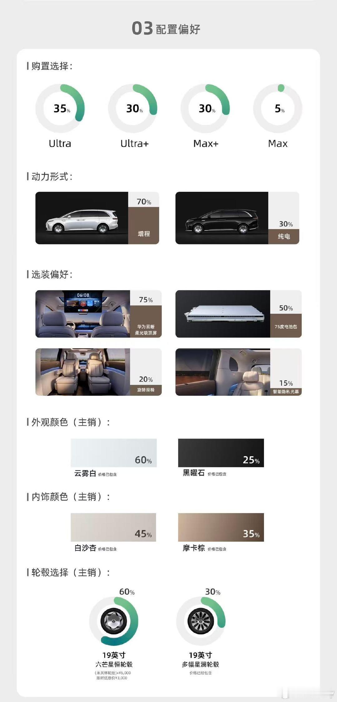 以前不太理解为什么有些朋友开了几年SUV，最后还是换了MPV。后面慢慢懂了，MPV才是家里最能提升幸