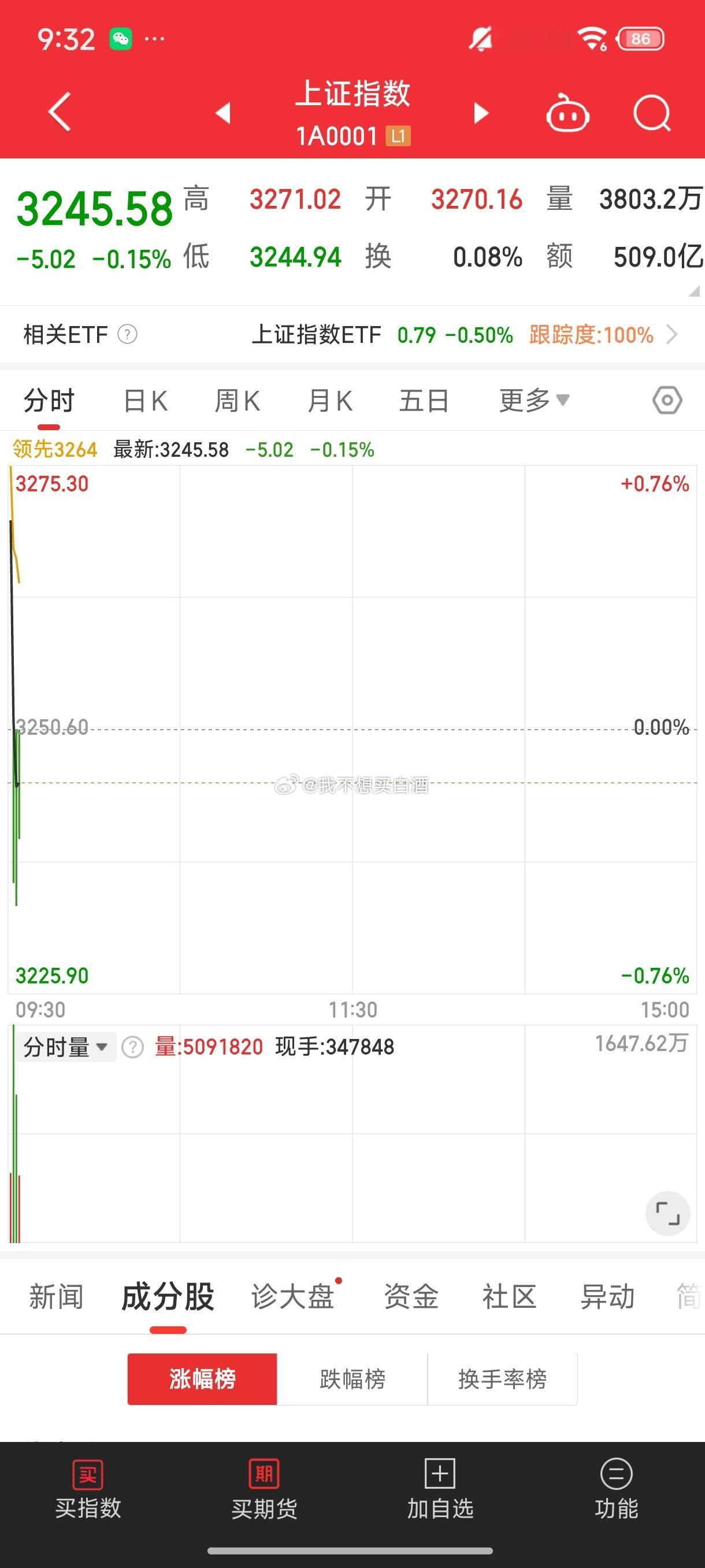 基金习以为常了还好黄金科技ai半导体都还不错