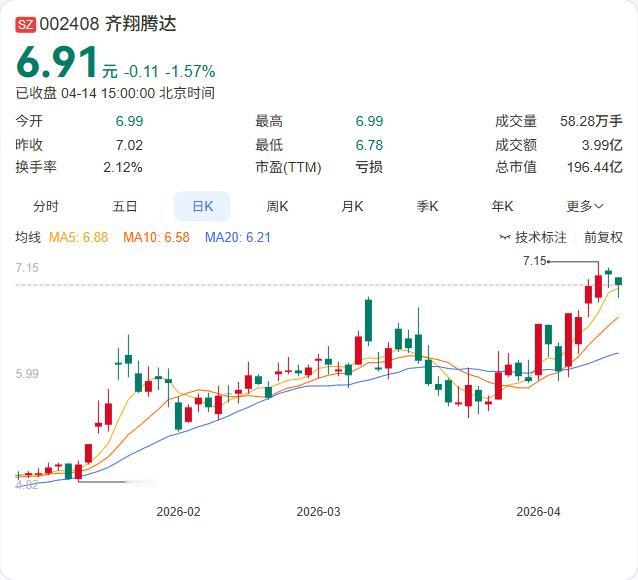 齐翔腾达调研放重磅信号：海外甲乙酮产能正在减产关停，全球供应缺口持续扩大！4月
