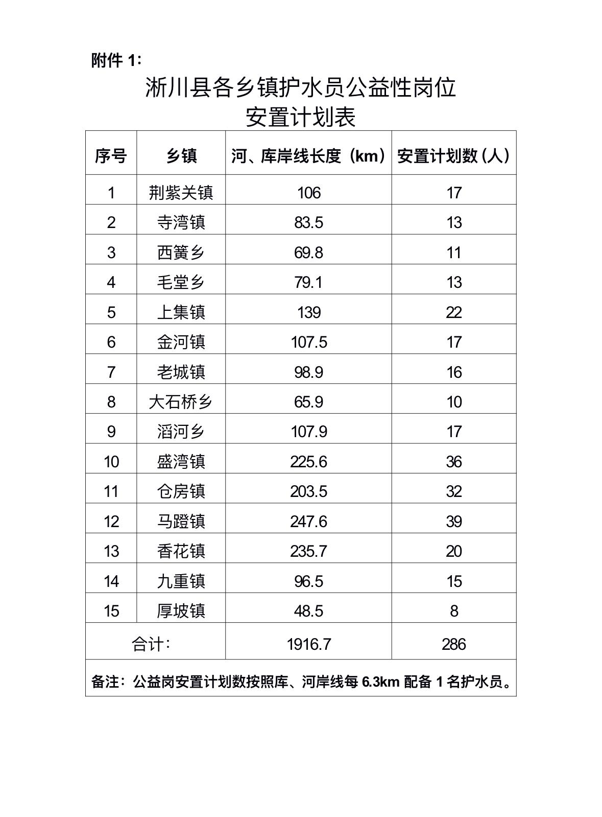 淅川县2026年乡村公益性岗位招聘🏢招聘单位：淅川县各乡镇人民政府📅