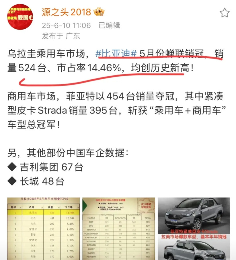 比亚迪：“再小的蚊子也有肉，我不嫌肉少！”来自源之后消息，5月份乌圭拉乘用车市
