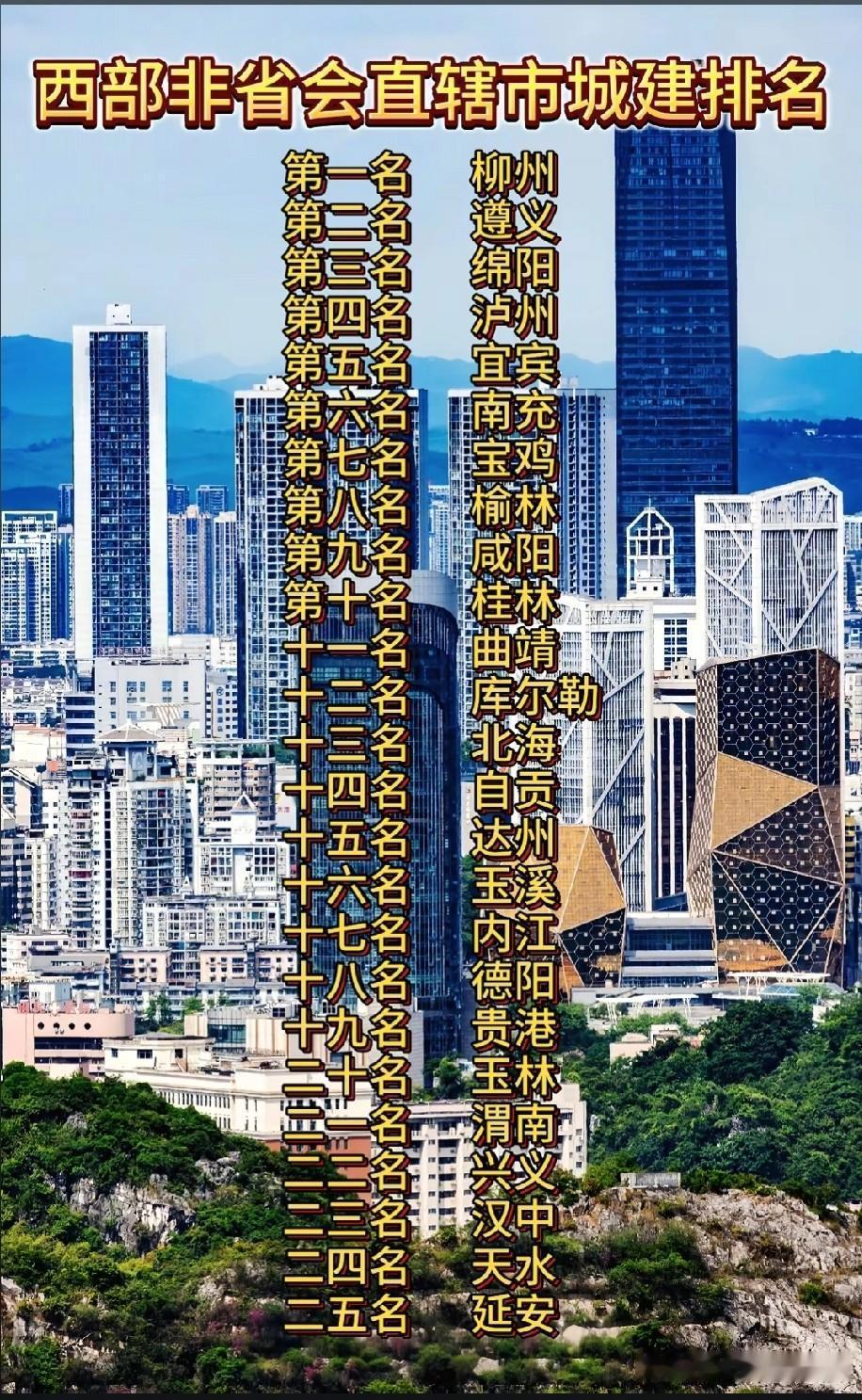 我国西部区域非省会直辖市城建排名情况，图片里属于我国西部不包含省会直辖市城建排名