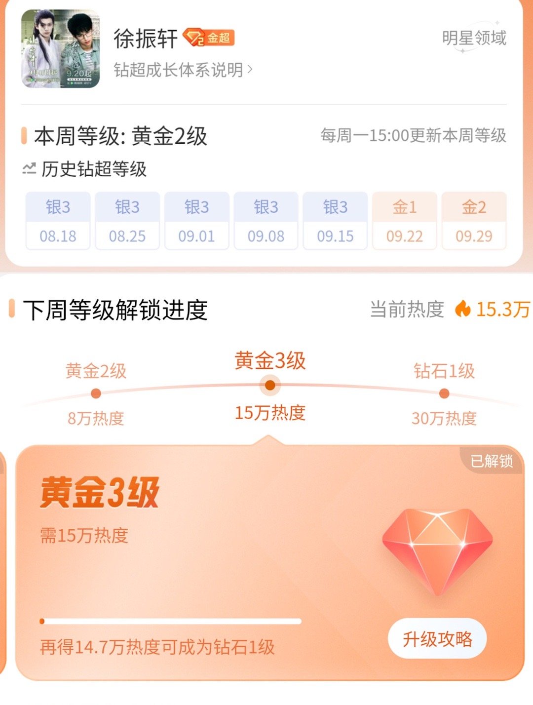 徐振轩超话三周时间从银三升到金三。​​​