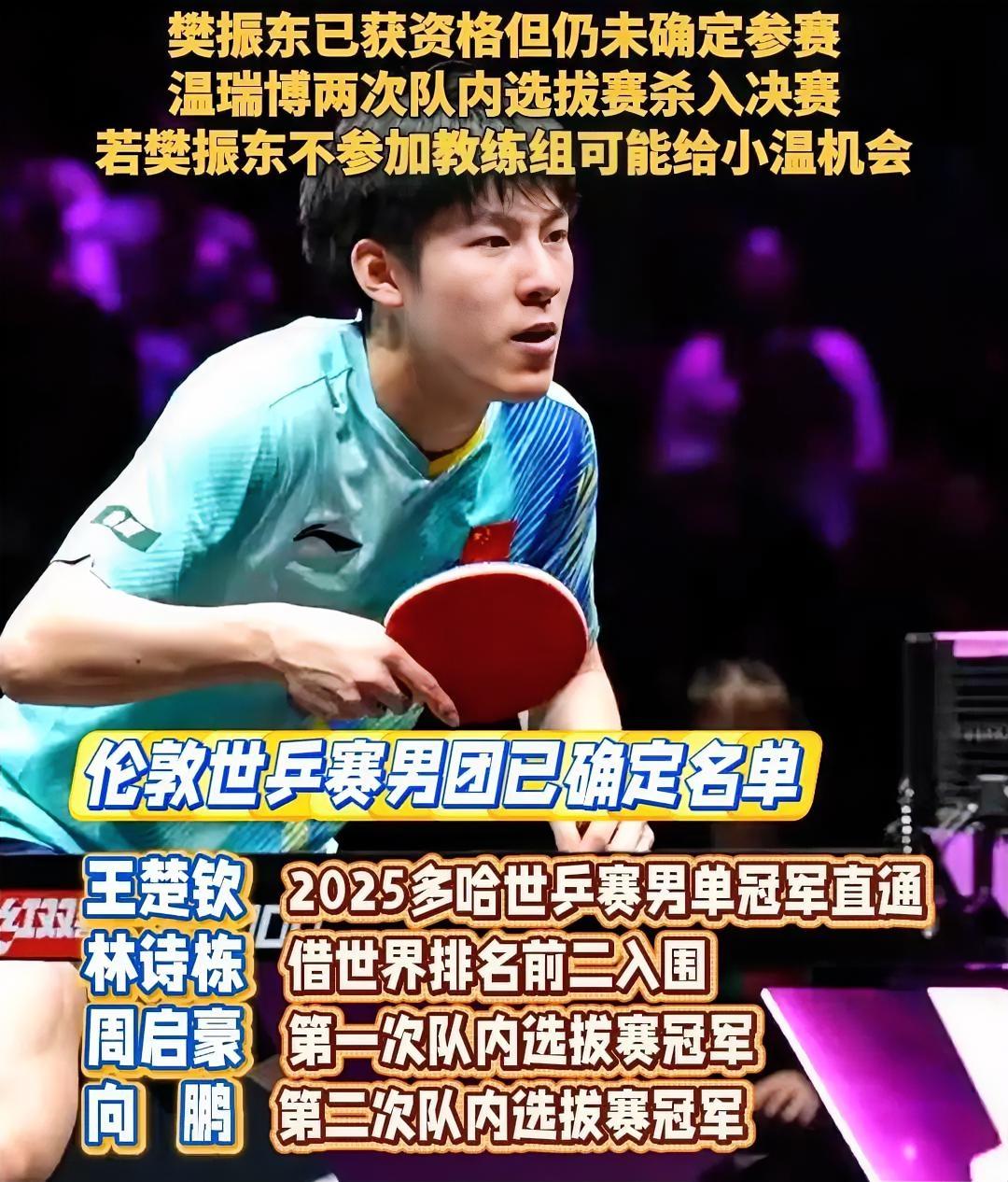 伦敦世乒赛，国乒男队名单已经确定4人，最后一个席位，变数很大1、王楚钦（卫冕