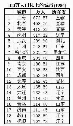 这叫三十年河东，三十年河西。40年前的百万以上城区人口，南方只有五城上榜，其他全