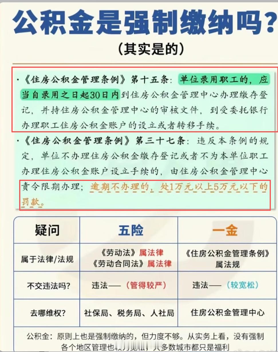 今天热搜是:公积金，强制缴纳。2026年8月，国务院总理签署第844号令，修订