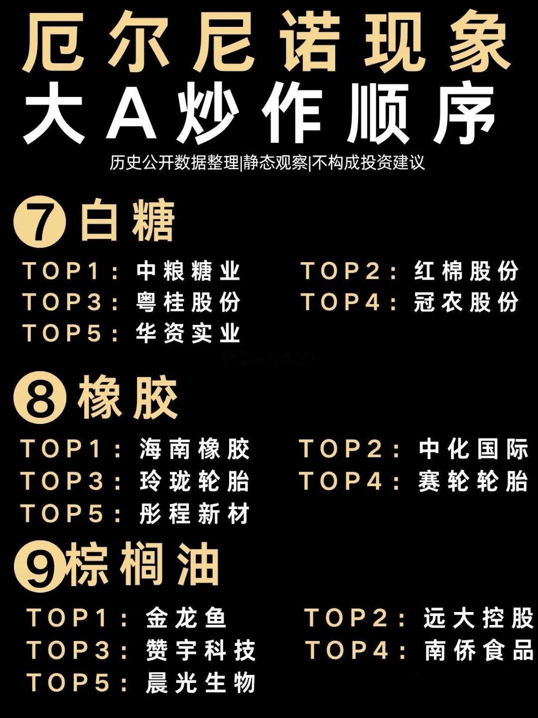 厄尔尼诺现象大A炒作顺序厄尔尼诺气候来袭，给大家整理12大赛道炒作顺序！从粮食安全、种业、火电、煤炭