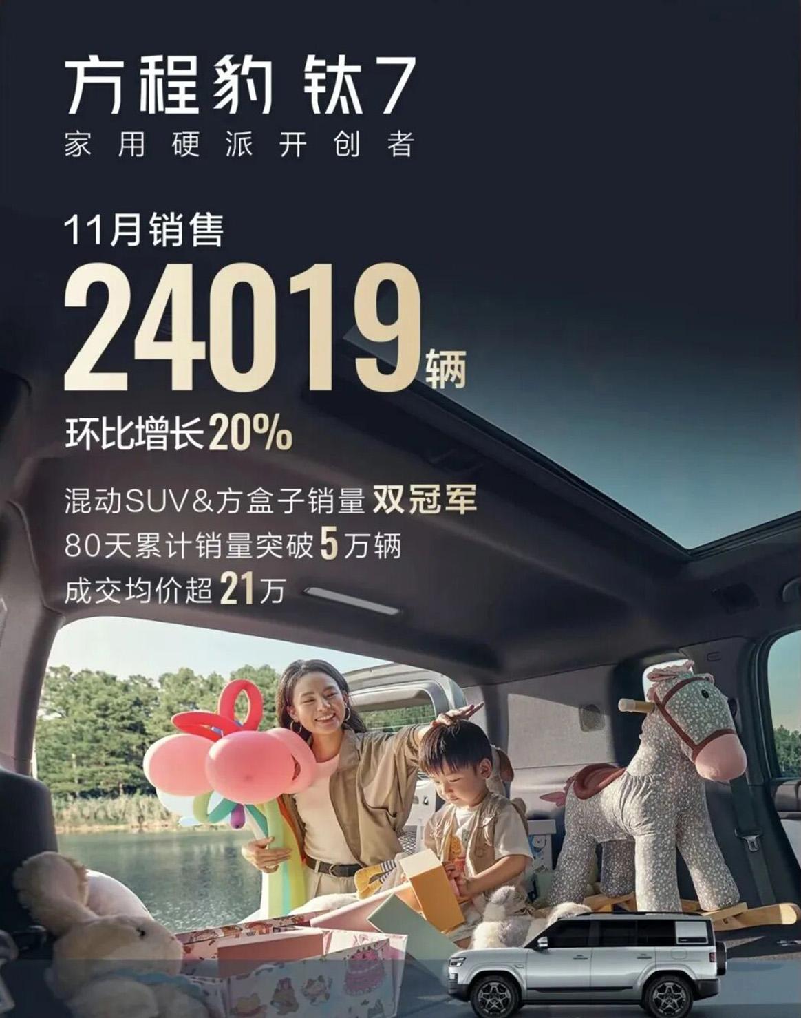 方程豹钛7太猛了！上市后的首个完整月10月销量就开始破2万，第二个完整月11