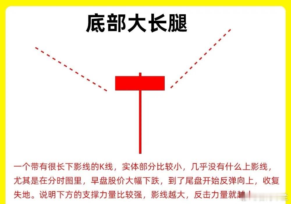 注意了！K线其实是一天的多空博弈情况，是个战场。所以每根K线的形态，都是很重要的