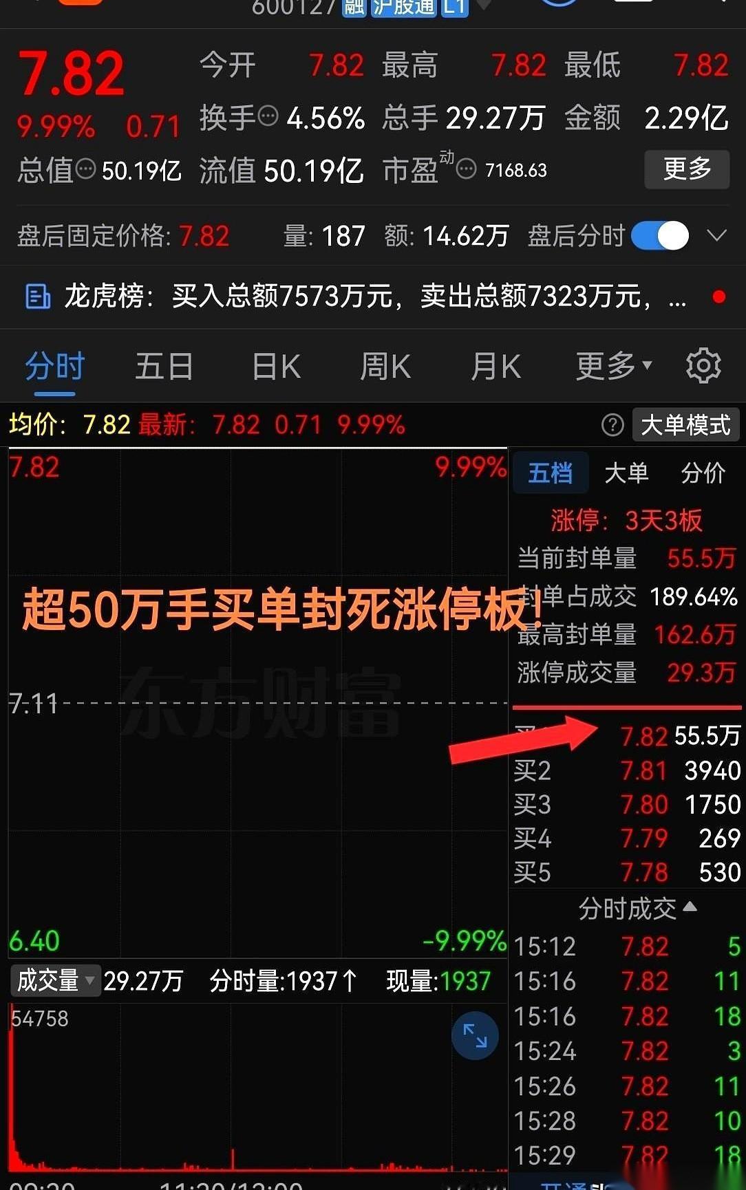 那只农业股，真是不声不响地干了件大事。前两天拉板，已经让不少人眼红了。到了第三